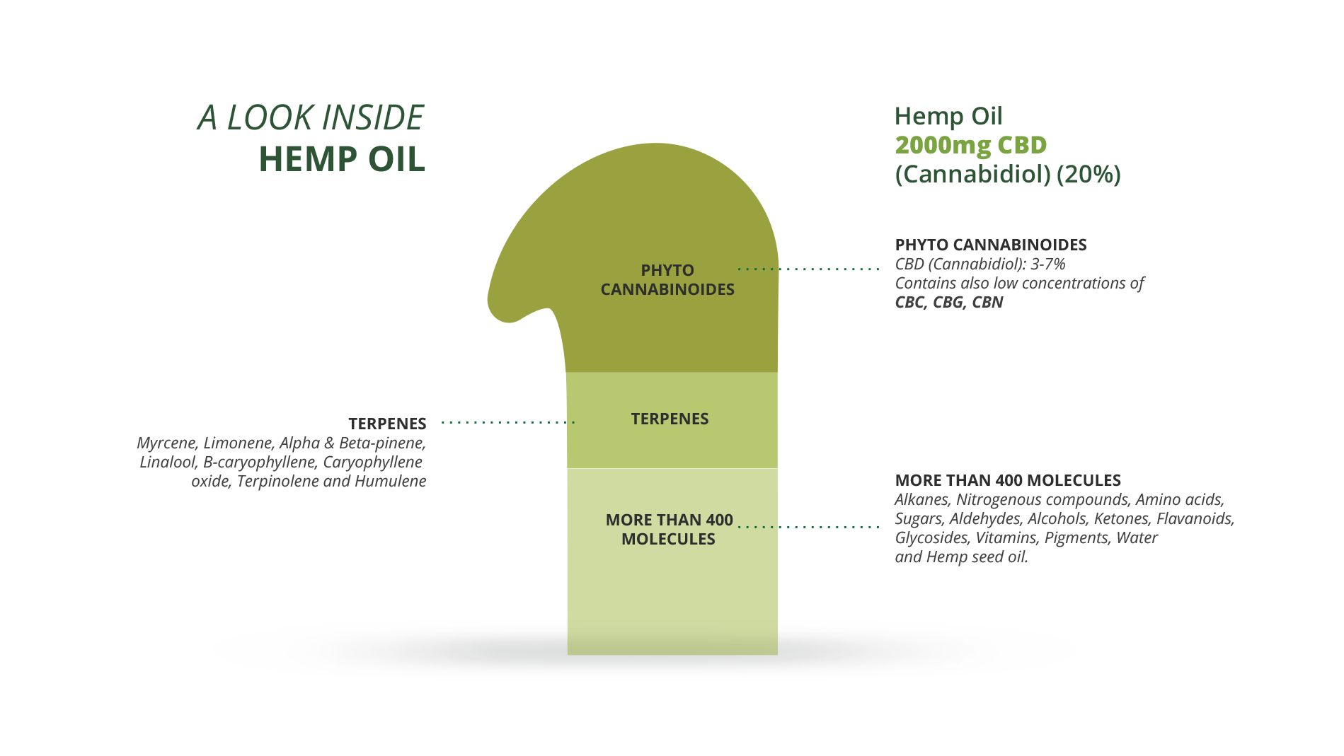 Endoca 2000mg CBD hemp oil paste extract contents