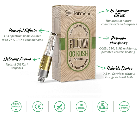 Harmony FLOW Vape Cartridge Only (500mg CBD)